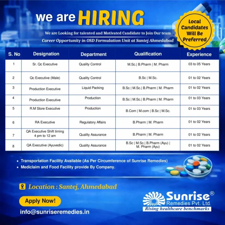 Sunrise Remedies Hiring for QC, QA, Production & RA Roles - PharmaBharat
