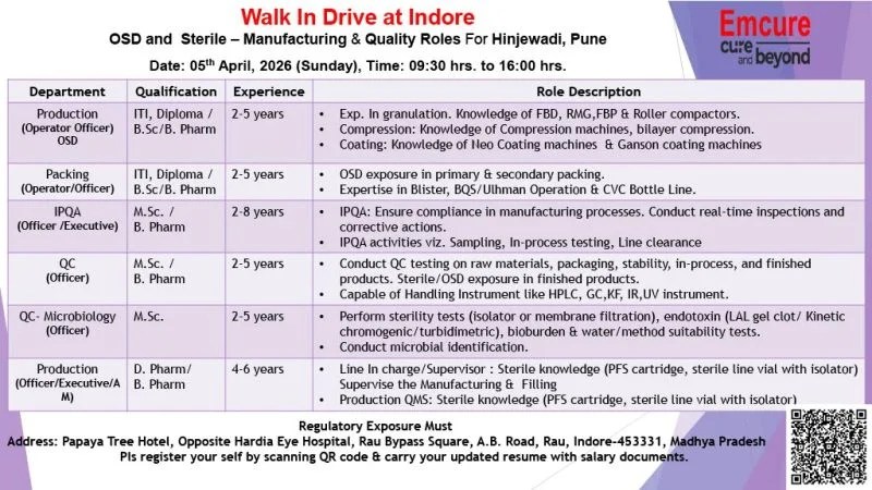 Emcure Pharma is Hiring for Production, QA, QC, Microbiology and Packing