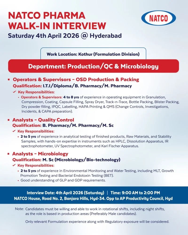 Natco Pharma is Hiring for Production, QC & Microbiology