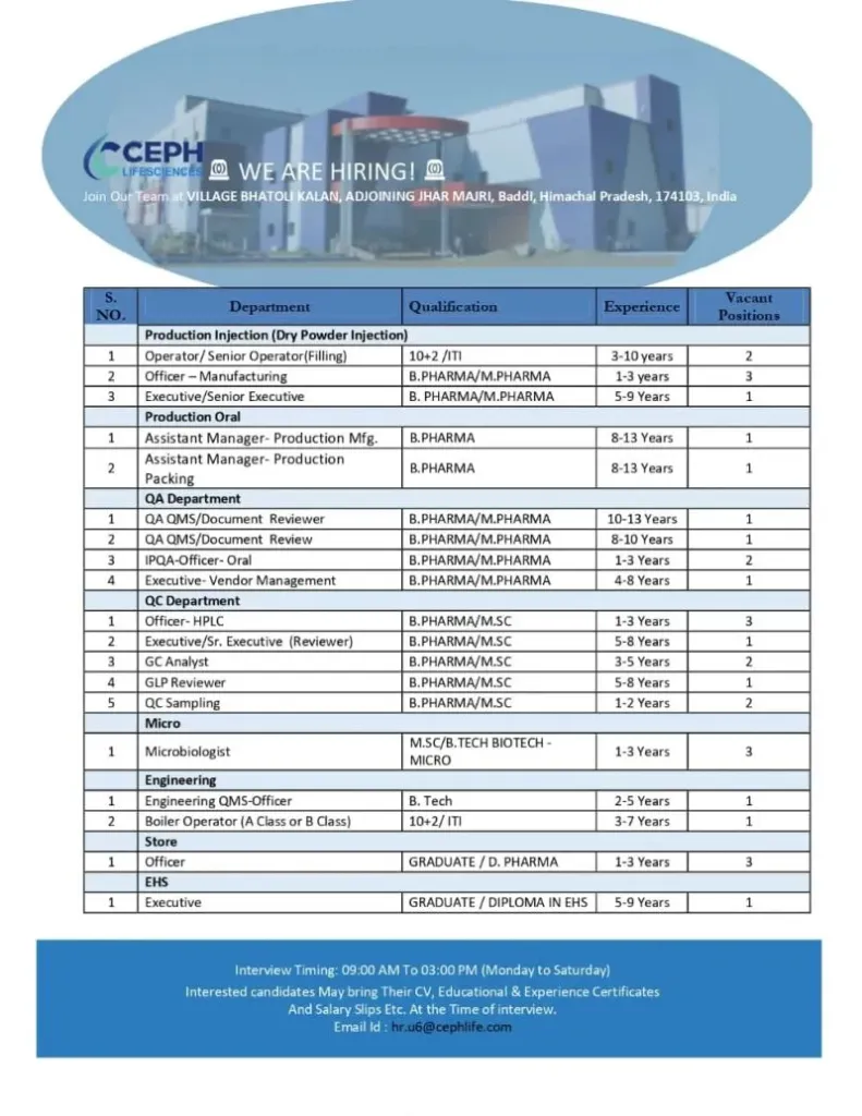 Ceph Lifesciences is Hiring for Production, QA, QC, Microbiology & more