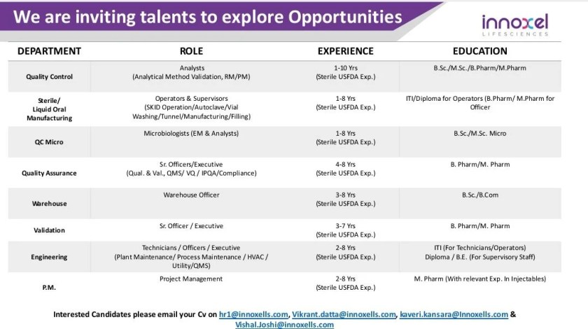 Innoxel Lifesciences is Hiring for QC, QA, Engineering, Validation, Microbiology, Warehouse