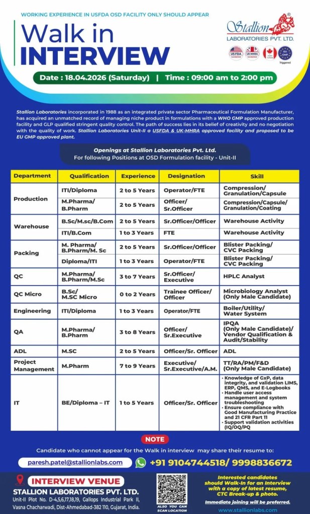 Stallion Laboratories is Hiring FRESHERS for Production, QC, QA, Packing & more