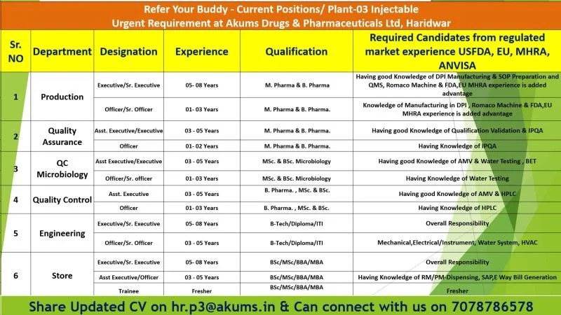 Akums Drugs Hiring 2026 &ndash; Production, QA, QC, Engineering & Store | 0&ndash;8 years exp