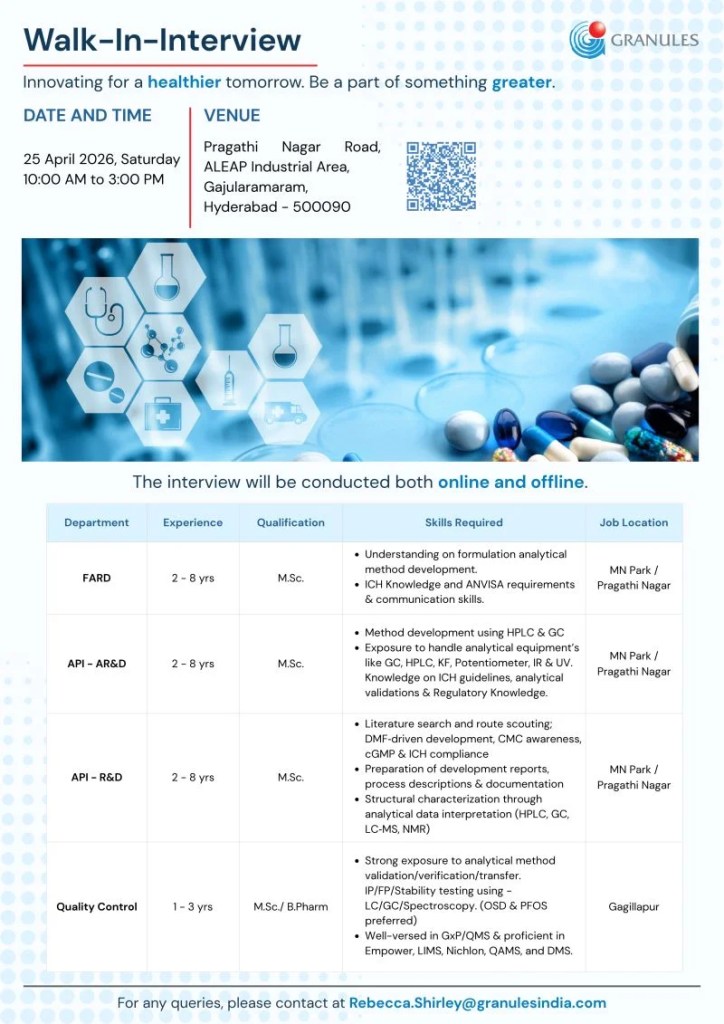 Granules India is Hiring for R&D, AR&D, and QC Roles