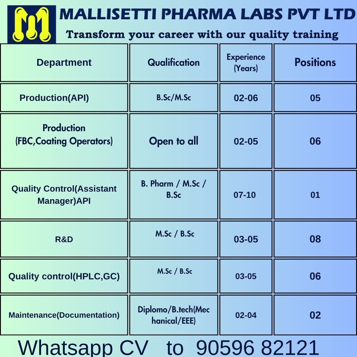 Multiple Openings for Production / Quality Control / R&D / Maintenance at Mallisetti Pharma Labs, Hyderabad - Pharmawisdom.co.in