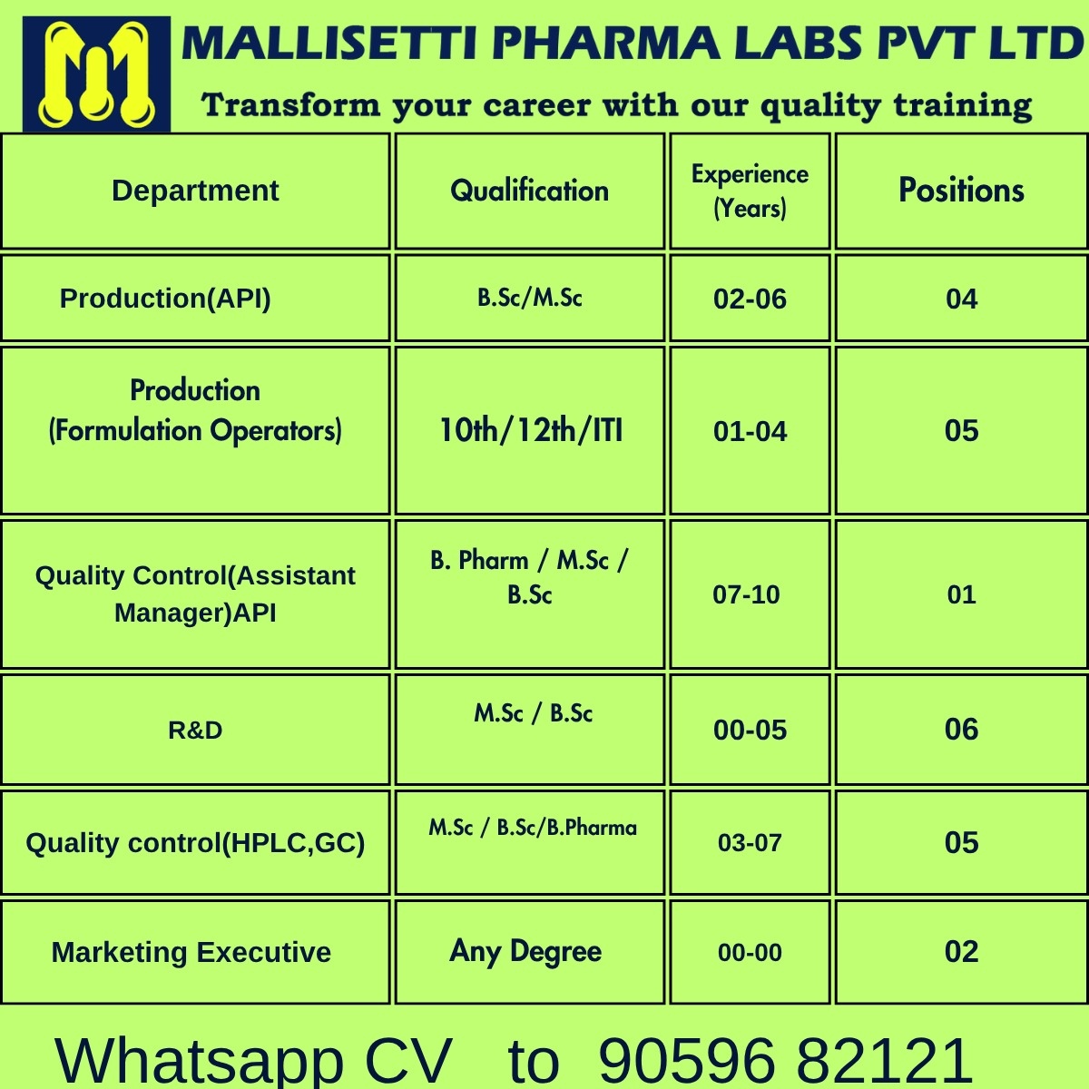 Freshers & Experienced Multiple Openings in Production / Quality Control / R&D / Marketing at Mallisetti Pharma Labs, Hyderabad - Pharmawisdom.co.in