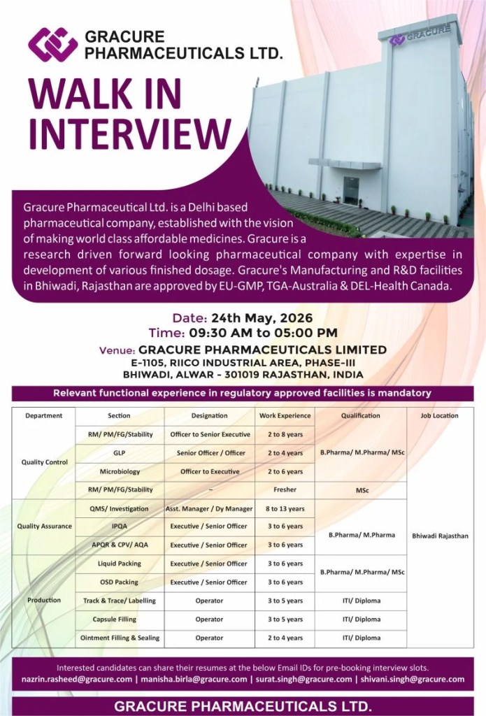 Gracure Pharmaceuticals is Hiring for QA, QC, Production & Packing roles