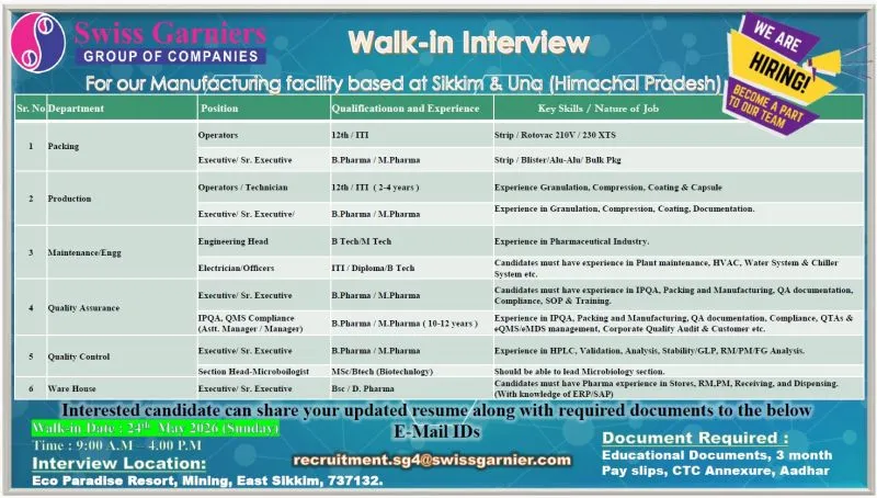 Swiss Garnier is Hiring FRESHERS for Production, QA, QC, Packing & Warehouse