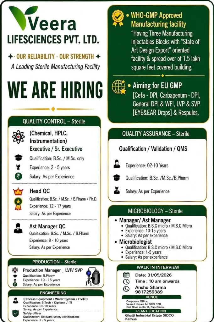Veera Lifesciences is Hiring for QC, QA, Production & Microbiology