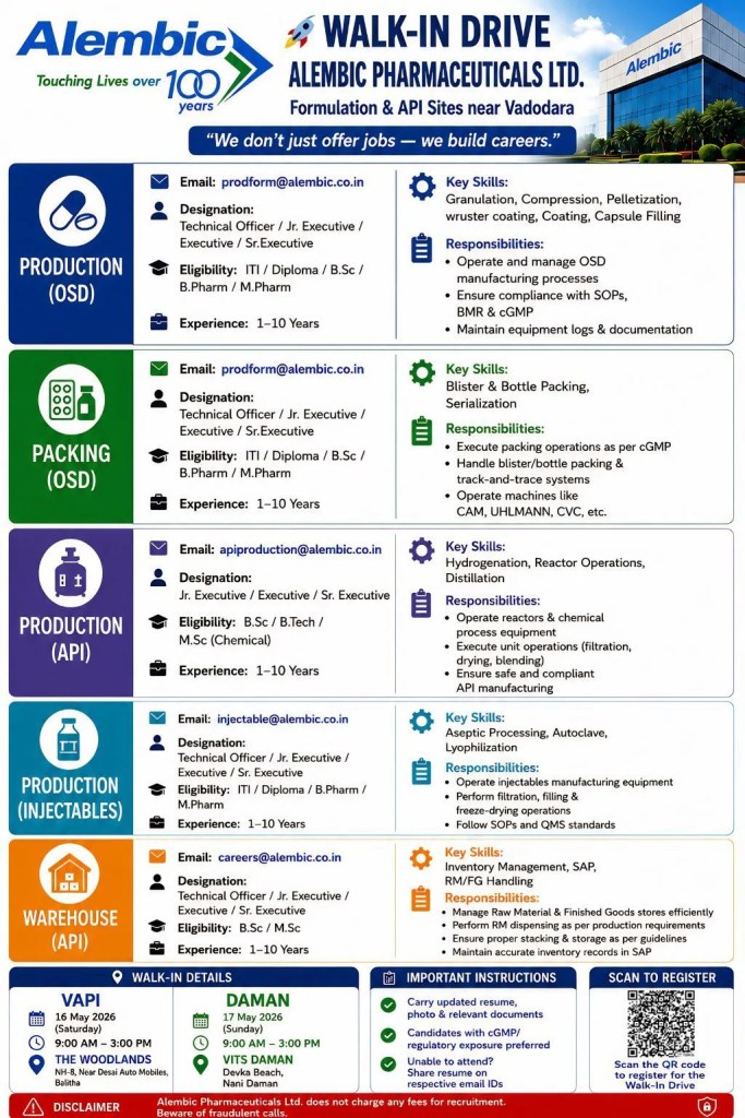 Alembic Pharma is Hiring for Production, Packing, API & Warehouse Roles