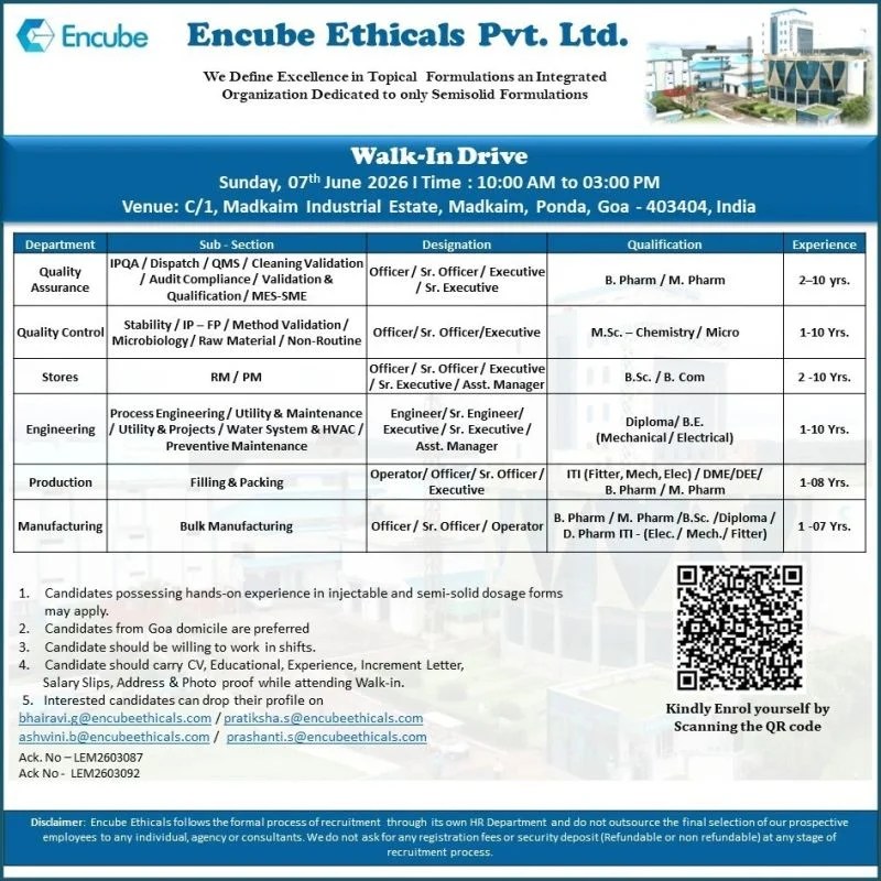 Encube Ethicals is Hiring for Production, Manufacturing, Engineering, Stores, QC