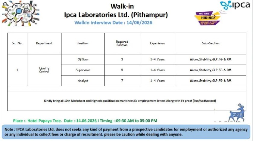 Ipca Laboratories is Hiring for Quality Control Officer, Supervisor & Analyst