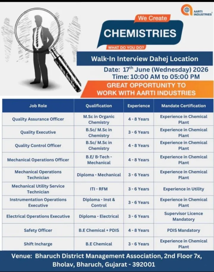 Aarti Pharmalabs is Hiring for Chemistry, QA, QC, Mechanical & Safety Jobs