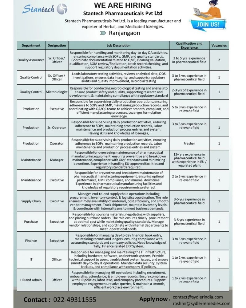 Stantech Pharma is Hiring for QA, QC, Production, Maintenance, Supply Chain, Purchase, Finance, IT & HR