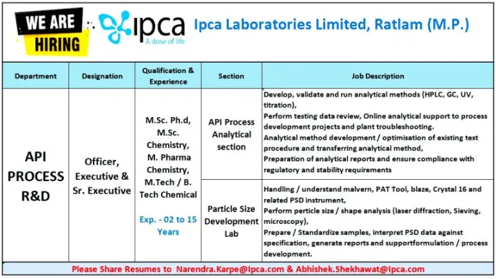 Ipca Laboratories is Hiring for API Process R&D Recruitment 2026