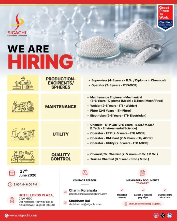 Sigachi Industries is Hiring FRESHERS for Production, QC & Maintenance