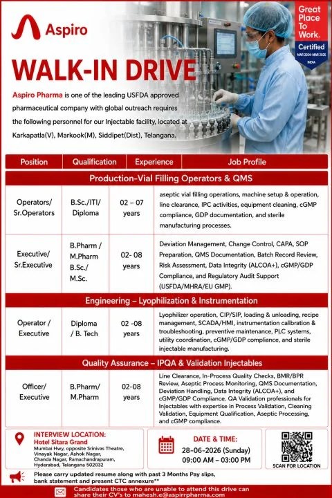 Aspiro Pharma is Hiring for Production, QA Validation, and Engineering