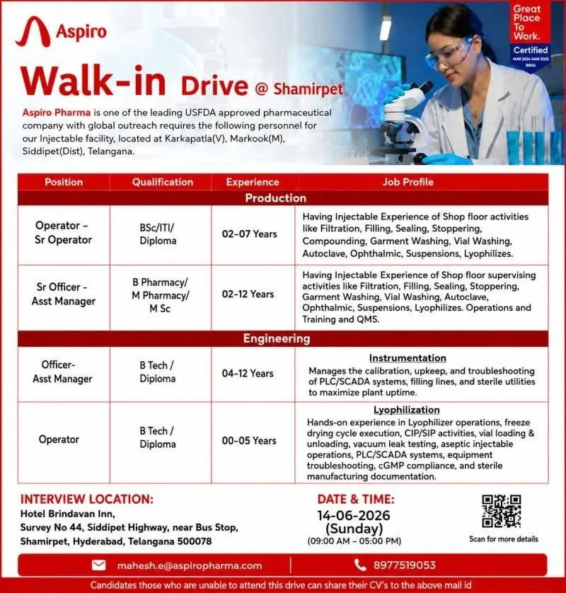 Aspiro Pharma is Hiring Freshers & Experience for Production & Engineering Roles