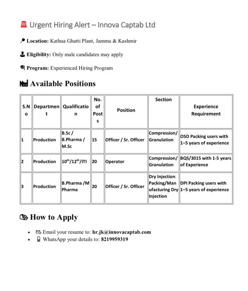 Innova Captab is Hiring for Production Officer & Operator Vacancies