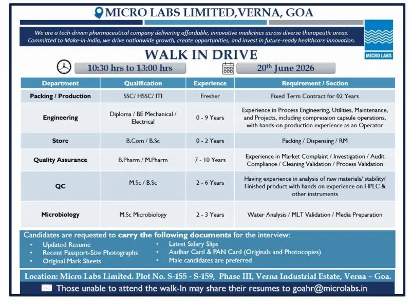 Micro Labs is Hiring for Production, QA, QC, Engineering, Store, Microbiology