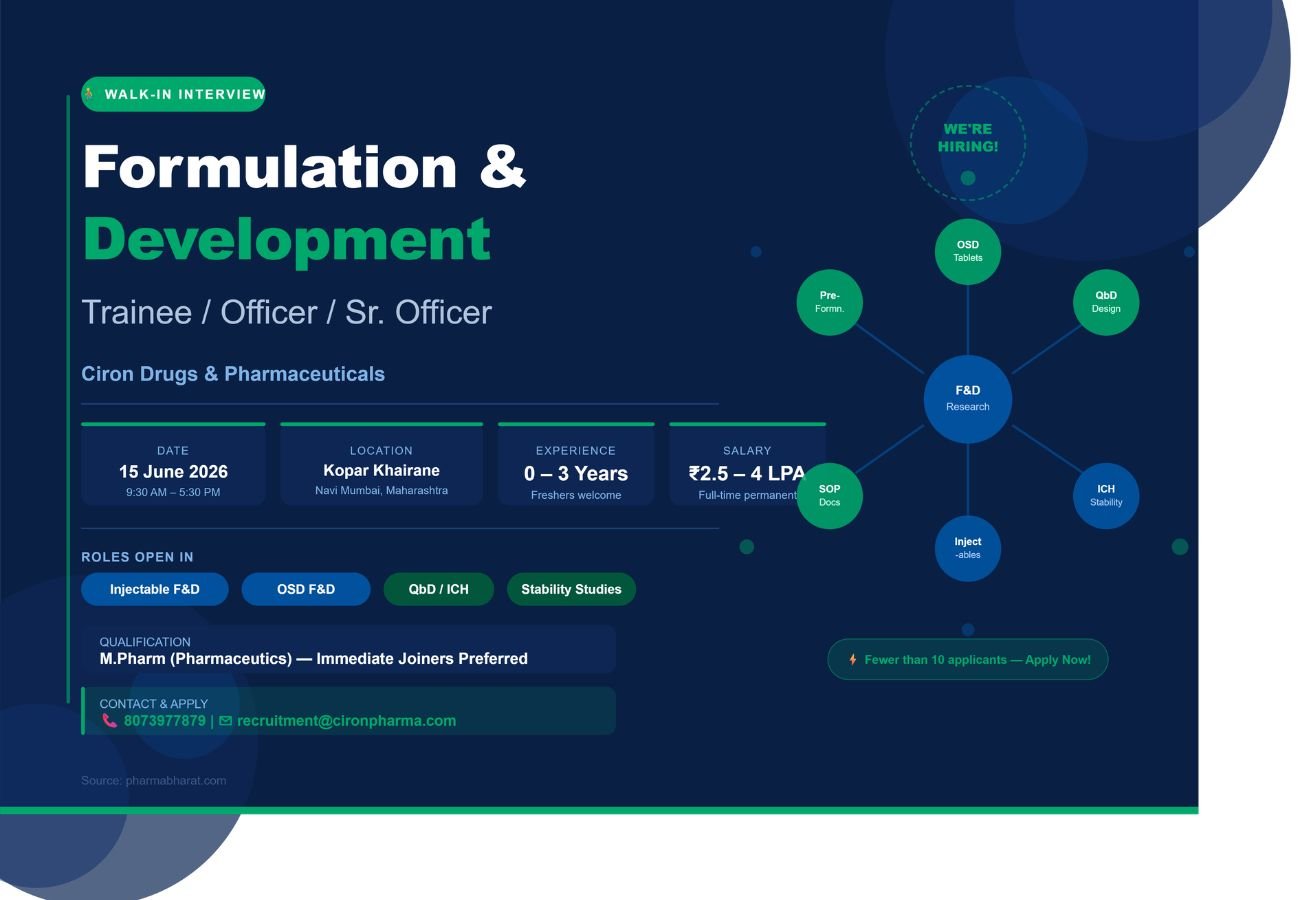 Ciron Drugs Navi Mumbai Walk-In 2026: Formulation & Development Trainee / Officer / Sr. Officer Jobs for M.Pharm Candidates