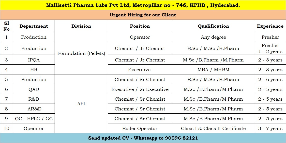 Freshers & Experienced Multiple Openings in QC / QA / Production / IPQA / R&D / AR&D / HR at Mallisetti Pharma, Hyderabad - Pharmawisdom.co.in