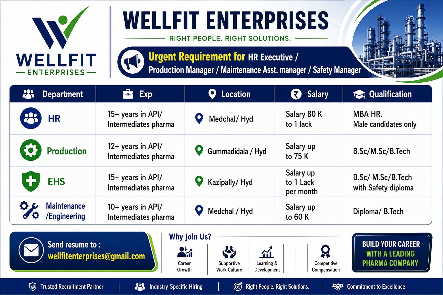 Urgent Requirement for HR Executive / Production Manager / Maintenance Asst. Manager / Safety Manager at Wellfit Enterprises, Hyderabad - Pharmawisdom.co.in