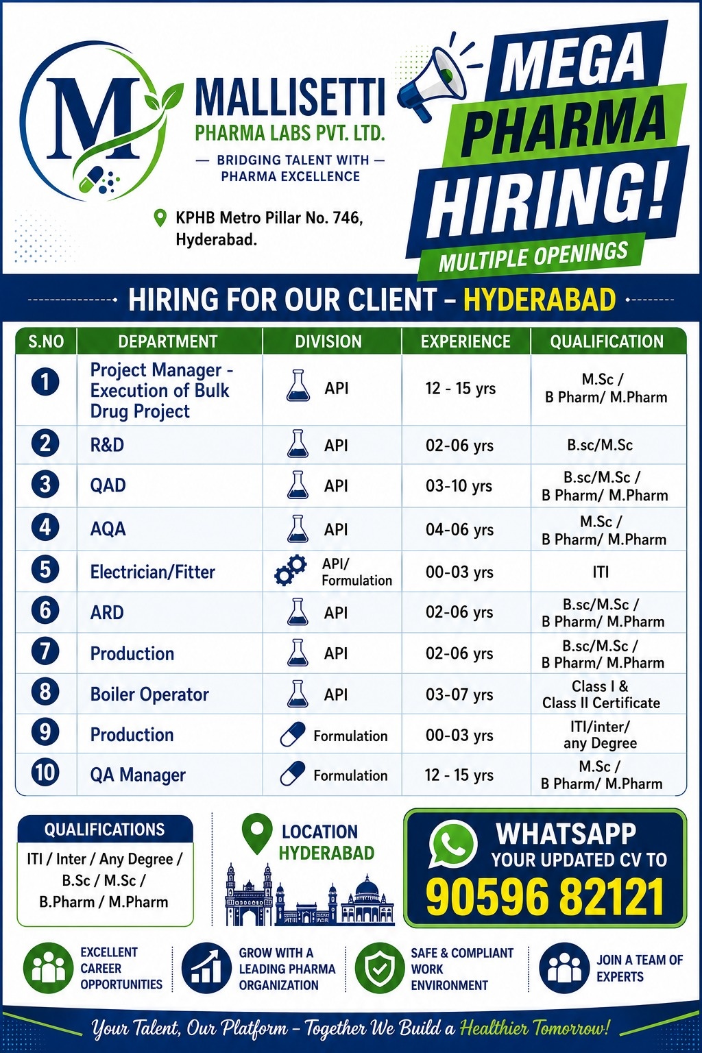Multiple Openings for QC / QA / Production / AQA / R&D / AR&D / Electrician & Fitter / Project Manager / Boiler Operator at Mallisetti Pharma Labs, Hyderabad - Pharmawisdom.co.in