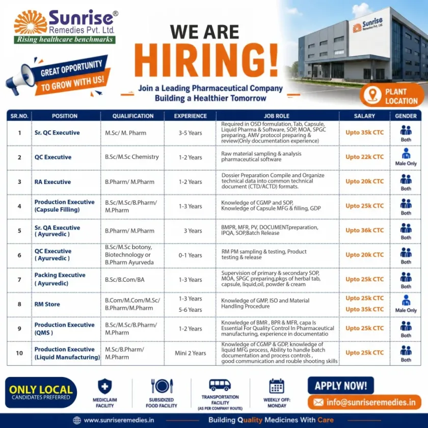 Sunrise Remedies is Hiring Fresher & Experienced for QC, QA, RA, Production & Packing Jobs