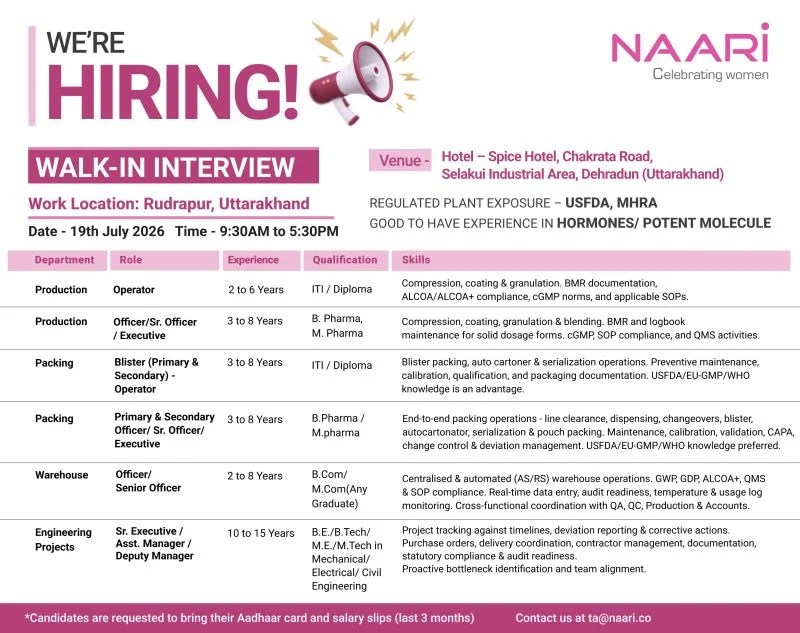 NAARI Pharma is Hiring for Production, Packing, Warehouse & Engineering