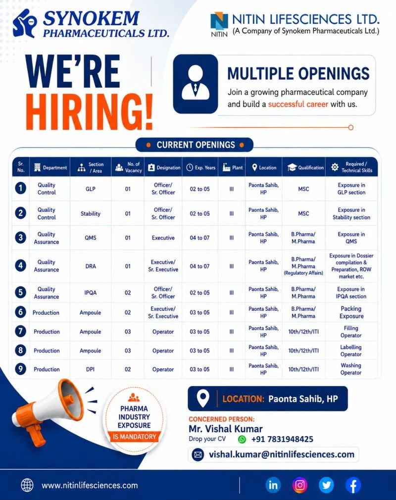 Synokem Pharmaceuticals is Hiring for QC, QA, Production & Packing