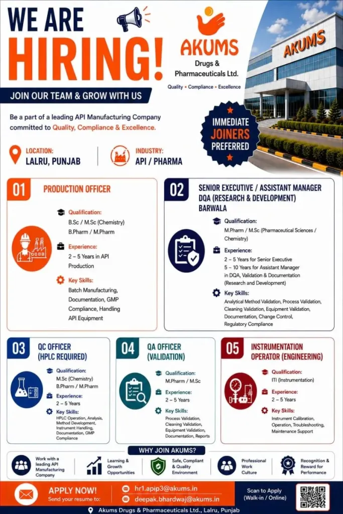 Akums Drugs & Pharma is Hiring for Production, QA, QC, DQA and Instrumentation