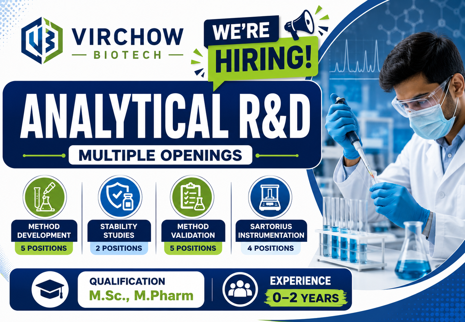 Virchow Biotech is Hiring Fresher & Experienced for Analytical R&D Openings