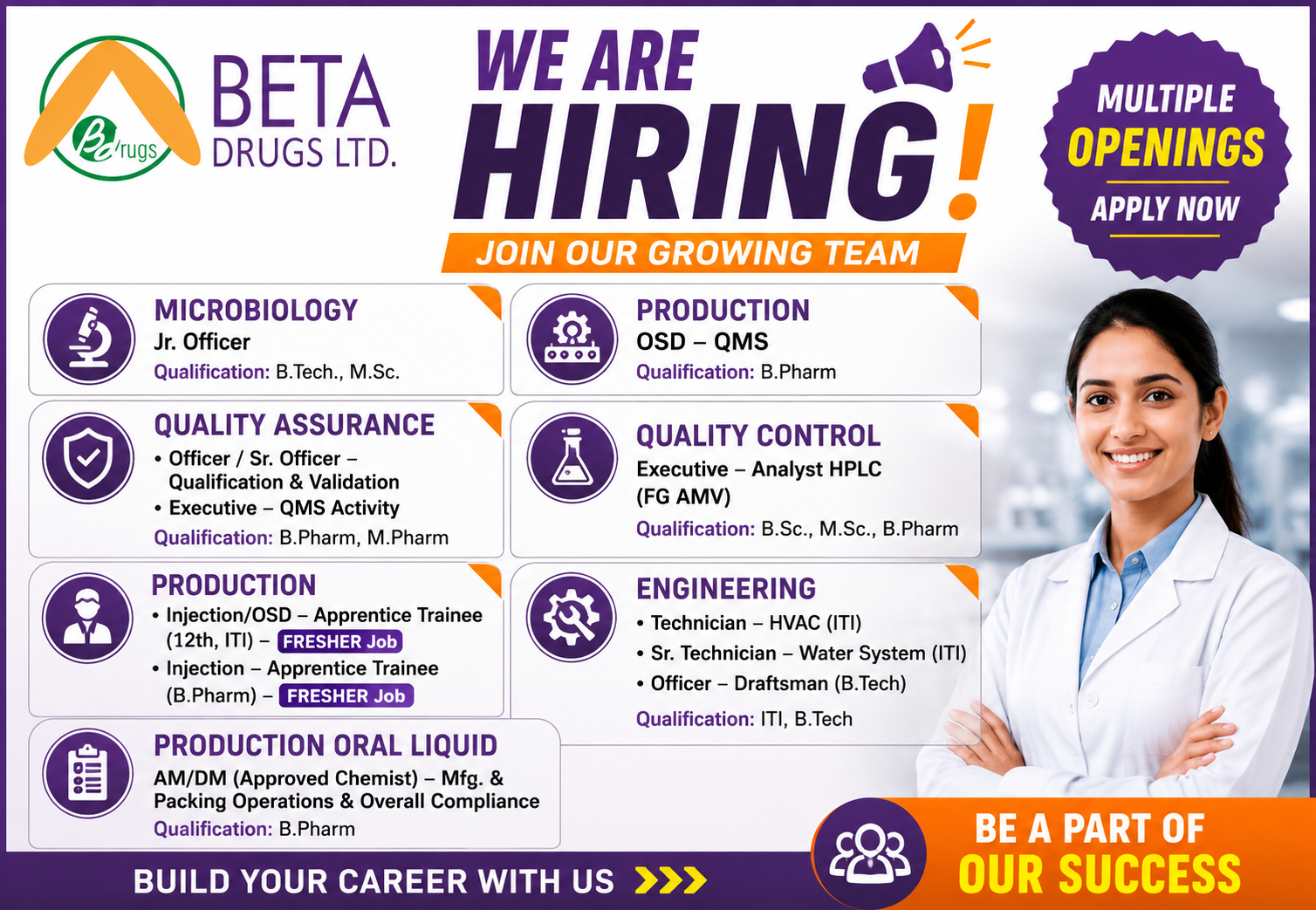Beta Drugs Limited is Hiring for QA, QC, Production, Engineering, and Microbiology