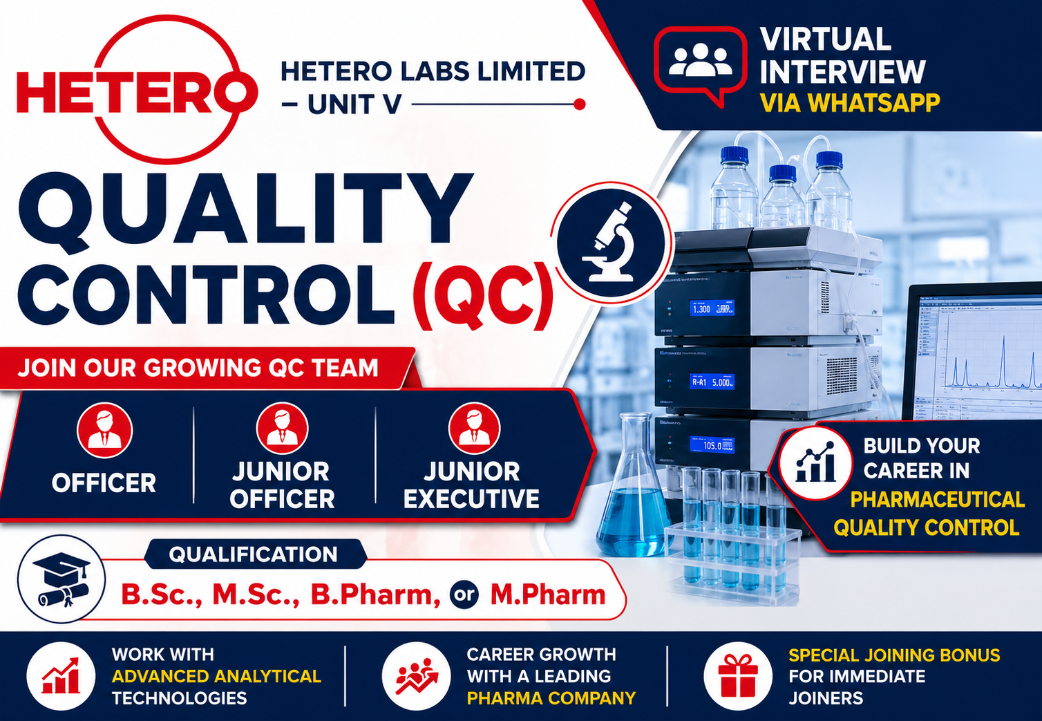 Hetero Labs QC Virtual Interview 2026 for Officer, Junior Officer & Junior Executive