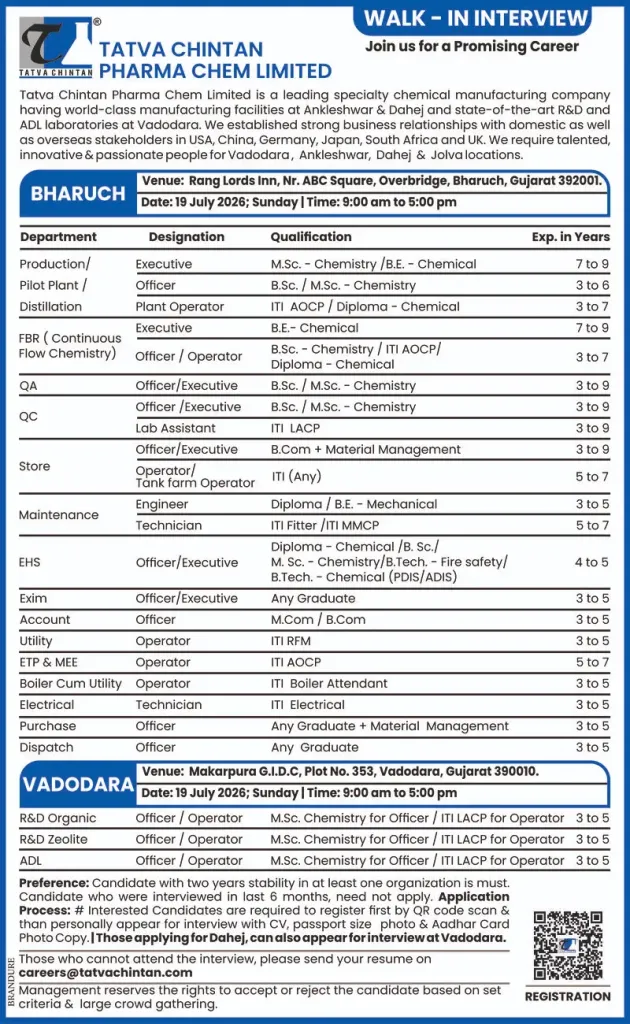 Tatva Chintan is Hiring for Production, QA, QC, R&D, Maintenance, EHS