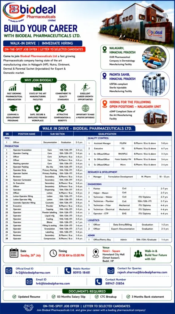Biodeal Pharma is Hiring for Production, QC, PPIC, Engineering, Logistics, R&D and Admin