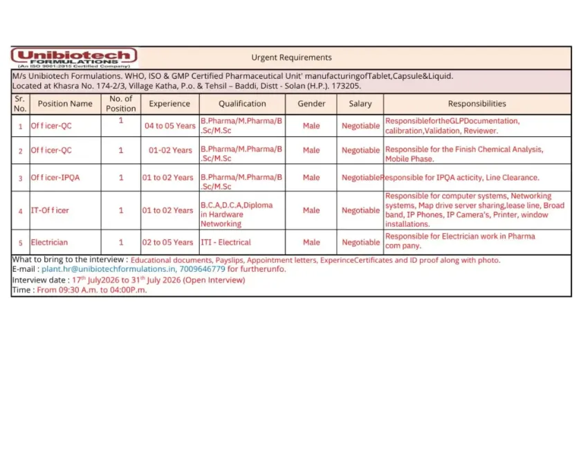 Unibiotech Walk-In Interview 2026 for QC, IPQA & IT Jobs