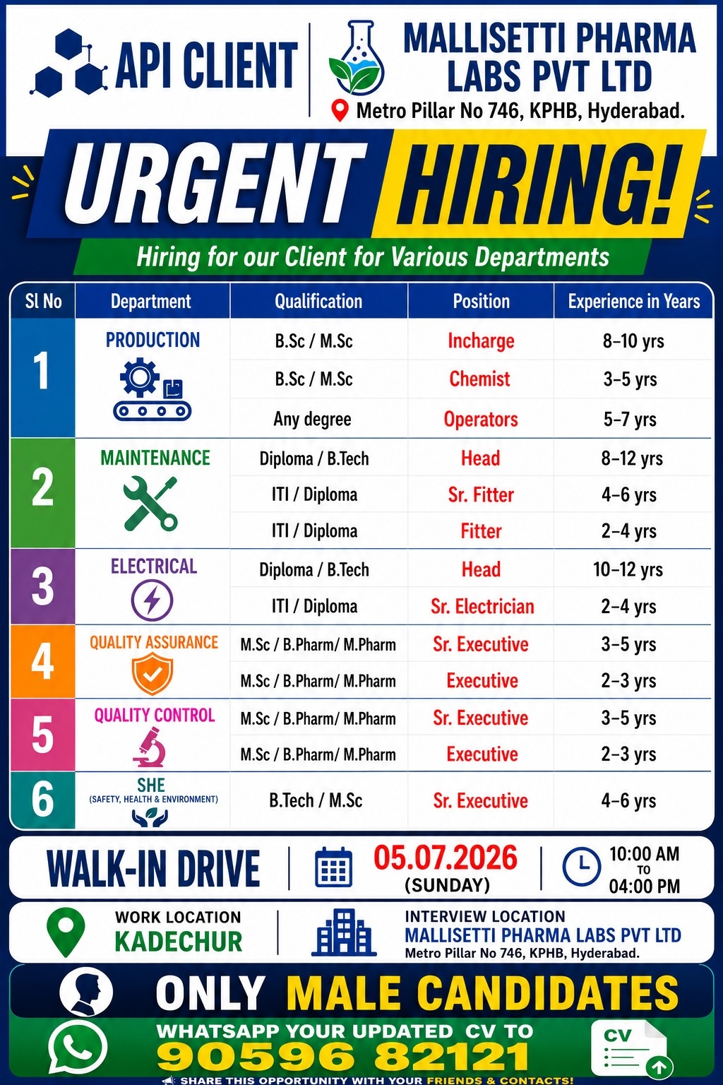 Walk-In Interviews for QA / QC / Production / SHE / Electrical / Maintenance on 5th July' 2026 @ Mallisetti Pharma Labs, Hyderabad - Pharmawisdom.co.in