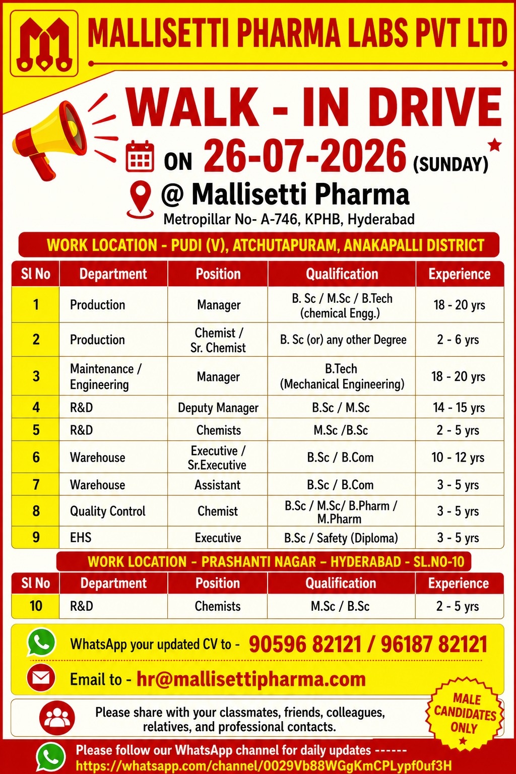 Walk-In Drive for Multiple Positions in Production / QC / R&D / EHS / Warehouse / Maintenance / Engineering on 26th July' 2026 @ Mallisetti Pharma Labs, Hyderabad - Pharmawisdom.co.in