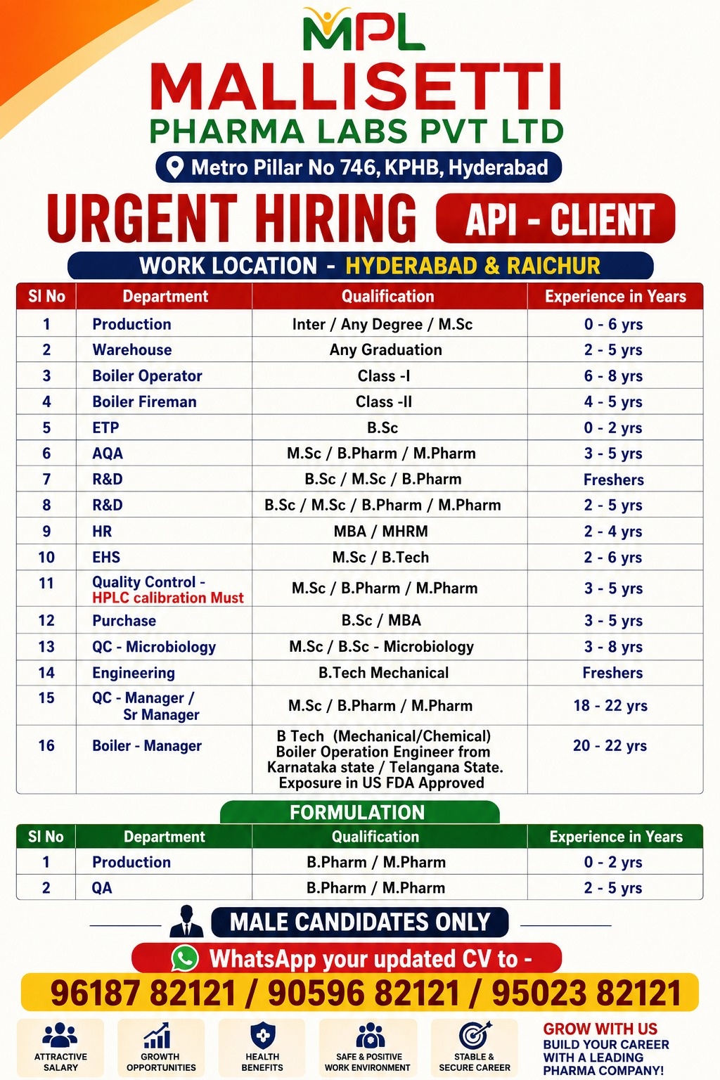 Freshers & Experienced Multiple Positions in Production / QC / AQA / R&D / QC-Microbiology / EHS / ETP / HR / Warehouse / Engineering / Purchase / Boiler Operator & Manager at Mallisetti Pharma, Hyderabad - Pharmawisdom.co.in