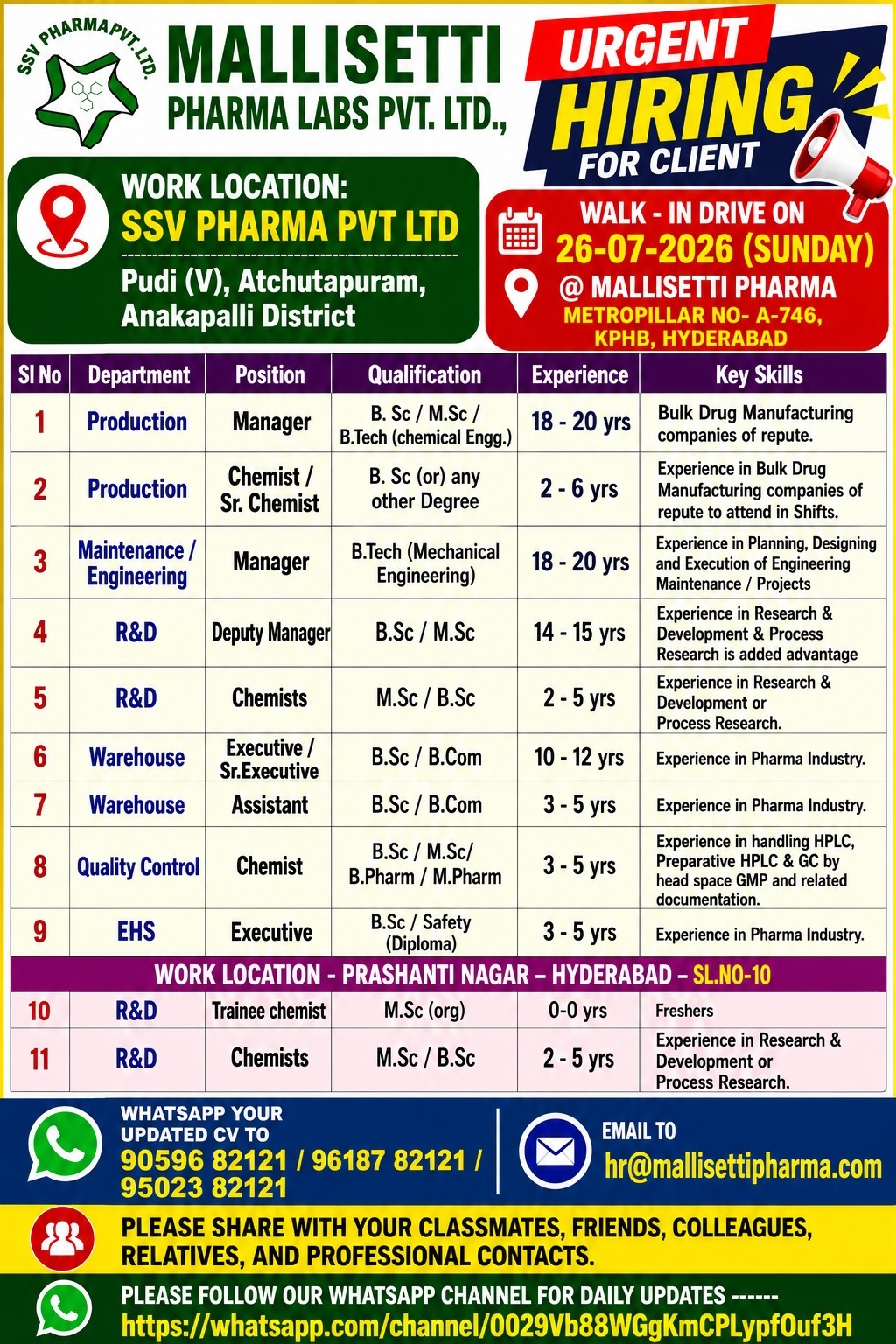 SSV Pharma Pvt. Ltd - Walk-In Drive for Production / QC / R&D / EHS / Warehouse / Maintenance / Engineering on 26th July' 2026 @ Hyderabad - Pharmawisdom.co.in