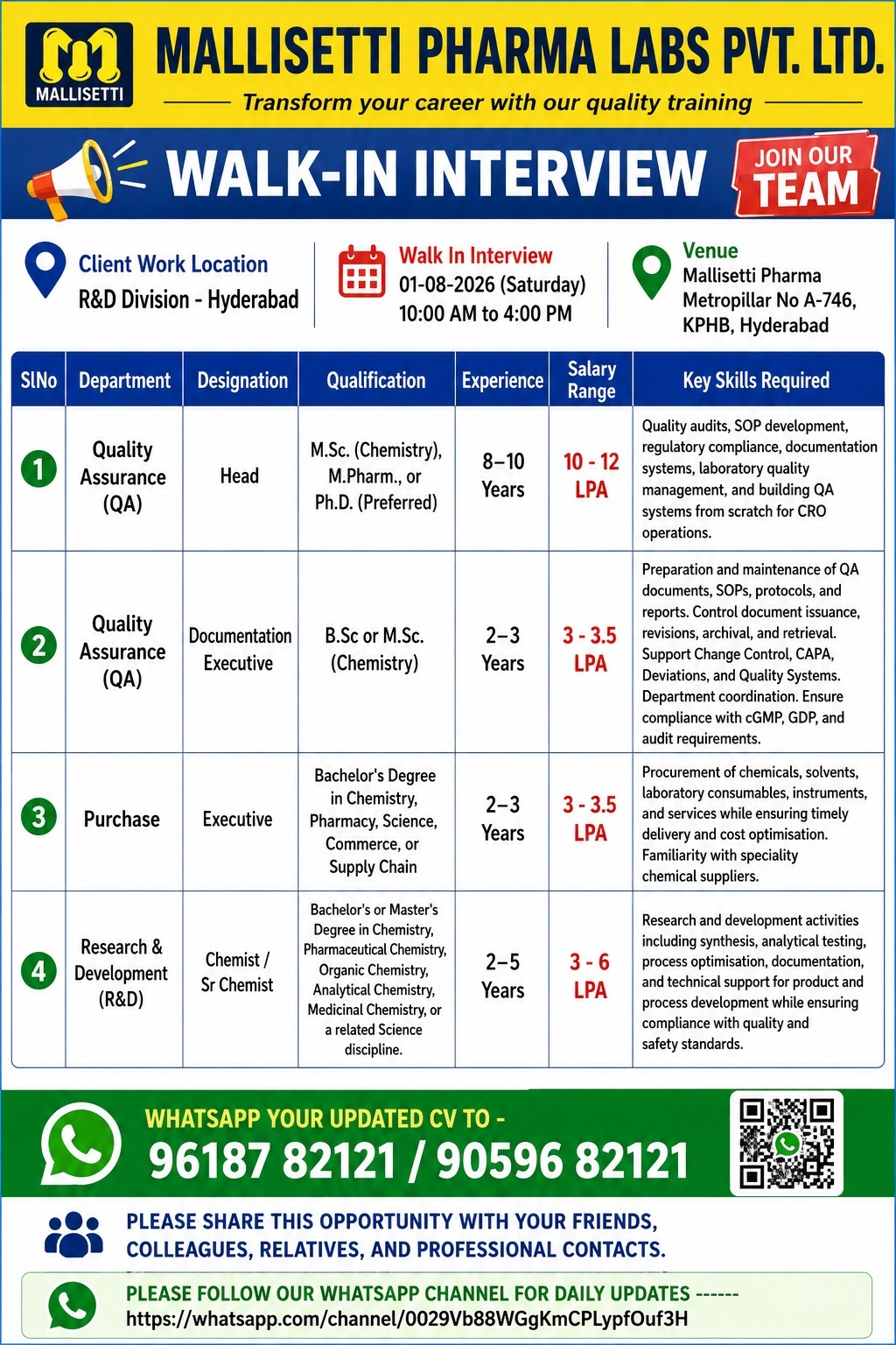 Walk-In Interviews for QA / Purchase / R&D on 1st Aug' 2026 at Mallisetti Pharma Labs, Hyderabad - Pharmawisdom.co.in