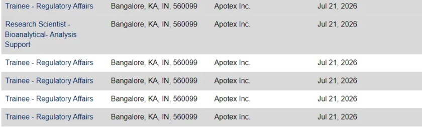 Apotex Hiring Trainee Regulatory Affairs | Freshers | 5 Positions