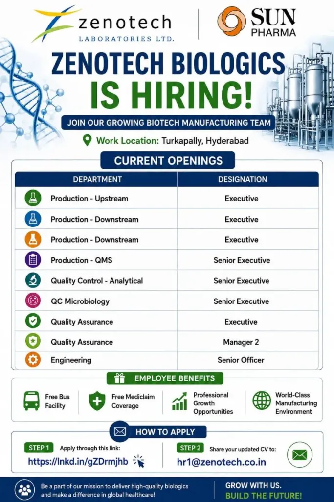 Zenotech Biologics (Sun Pharma) is Hiring for Production, QA, QC, QMS and Engineering