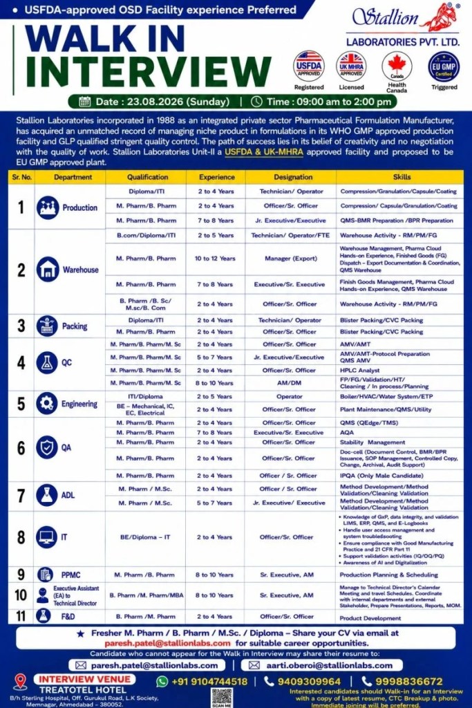Stallion Laboratories is Hiring for Production, Warehouse, Packing, QC, Engineering, QA, ADL, IT, PPMC, Executive Assistant & R&D