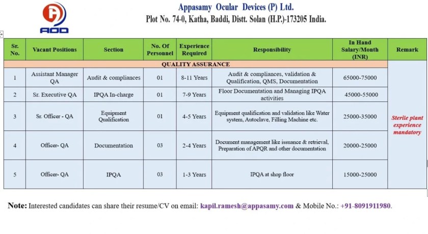 Appasamy Ocular is Hiring for Quality Assurance