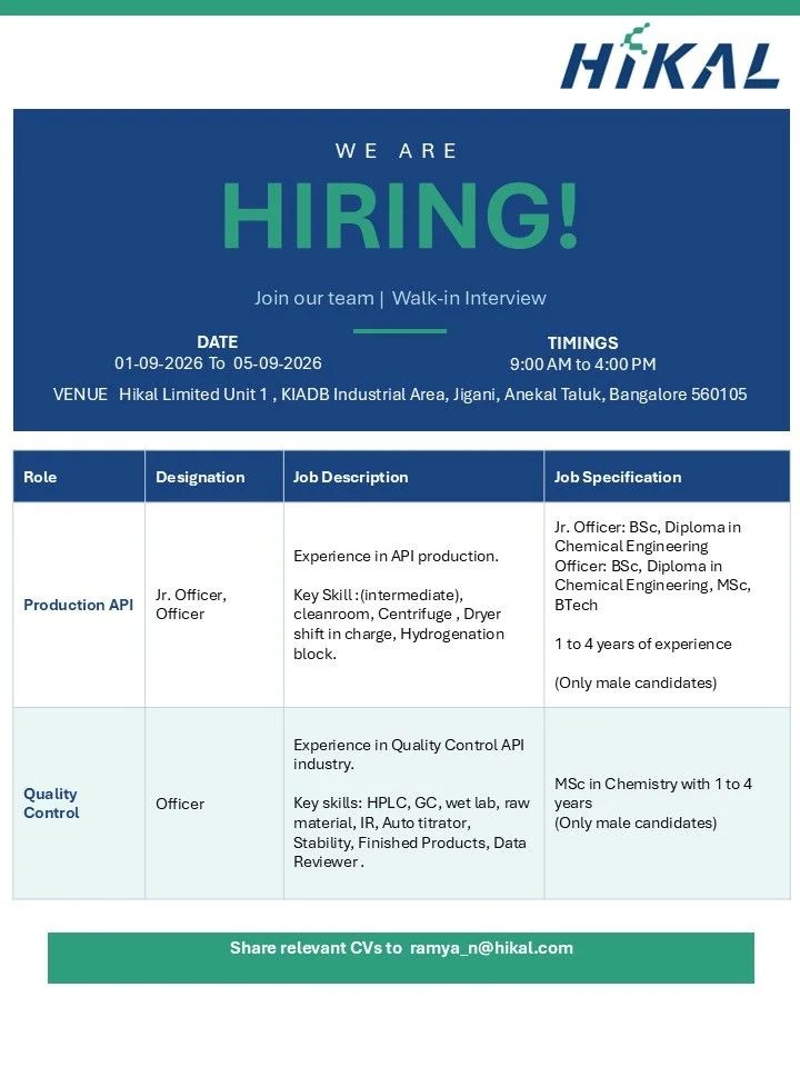 Hikal Limited is Hiring for Production, Quality Control Roles