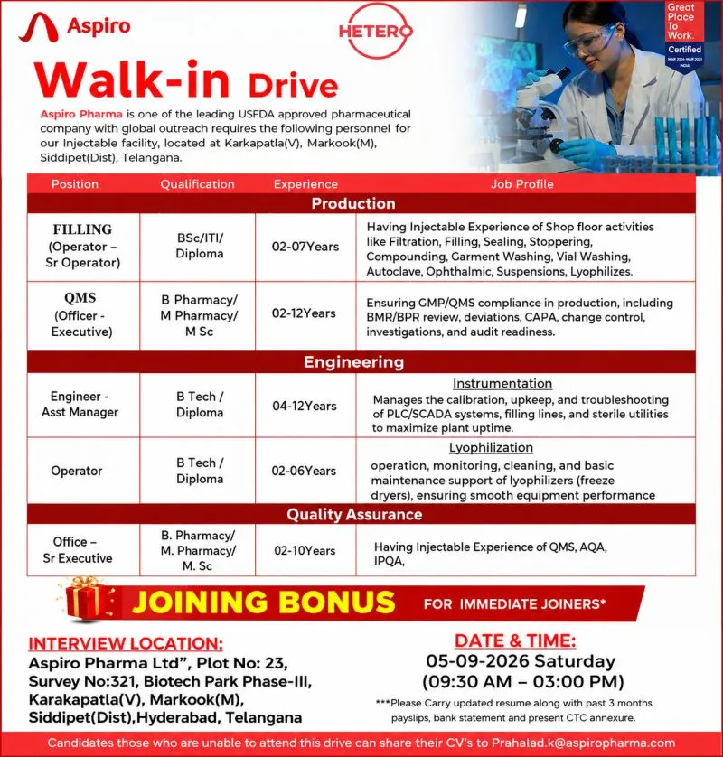 Aspiro Pharma is Hiring for Production, Engineering and QA