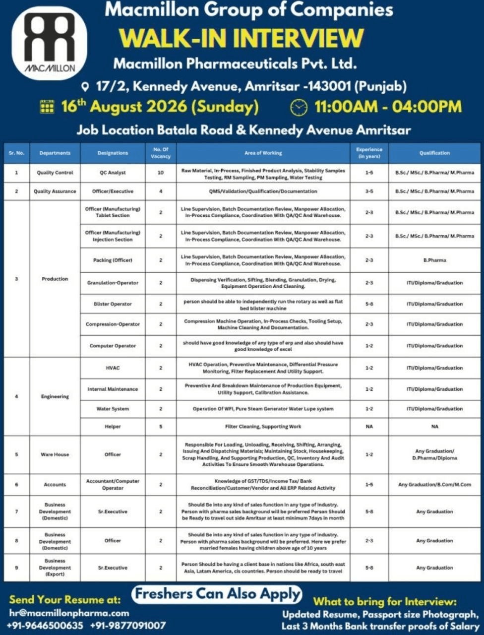 Aragen Life Sciences Walk-In Drive for Production / API Manufacturing Departments from 17th - 21st Aug' 2026 - Pharmawisdom.co.in